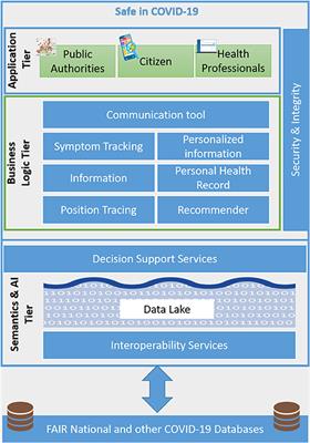 Integrated Care in the Era of COVID-19: Turning Vision Into Reality With Digital Health